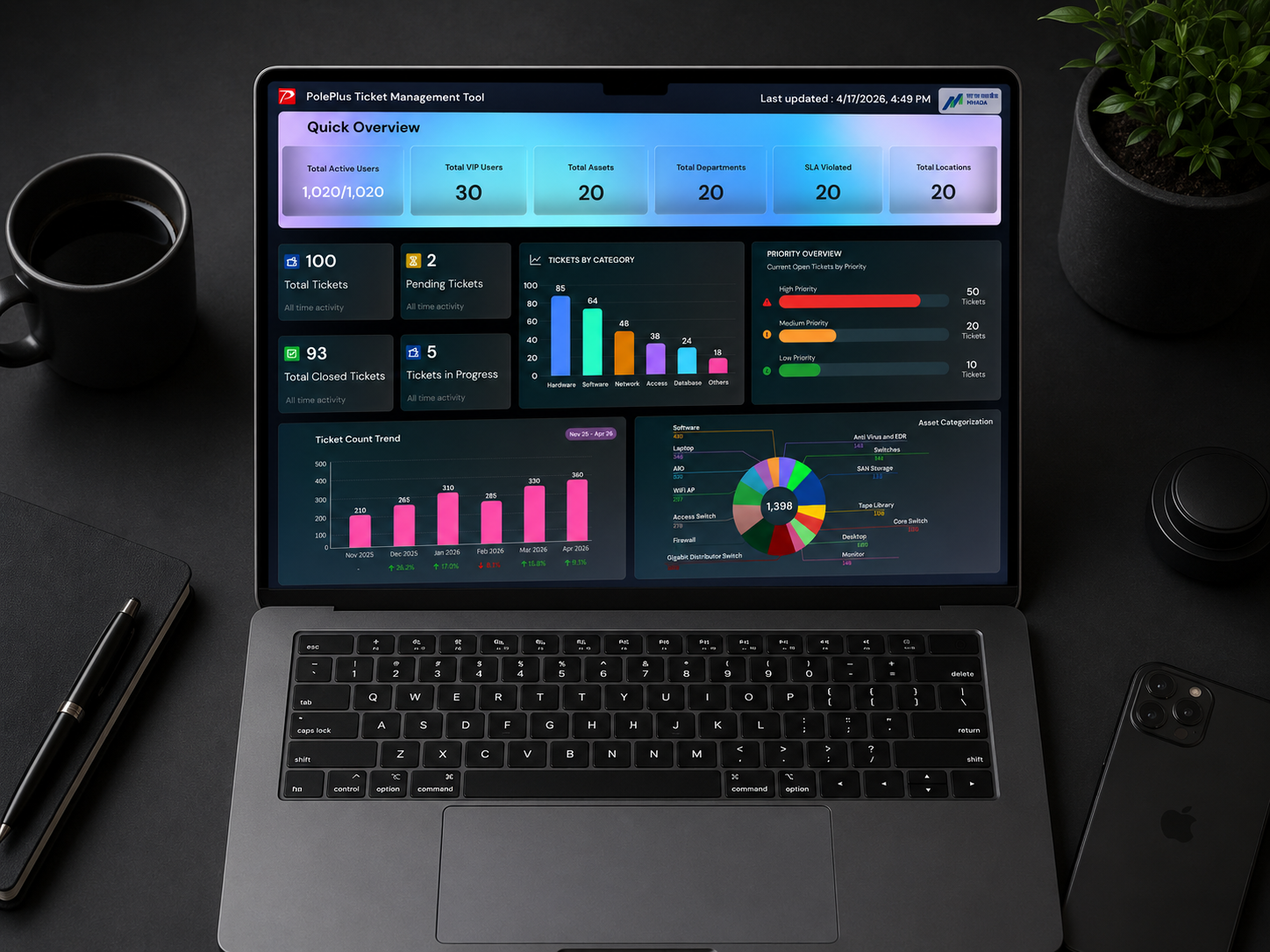 PolePlus dashboard on a laptop in a workspace setting