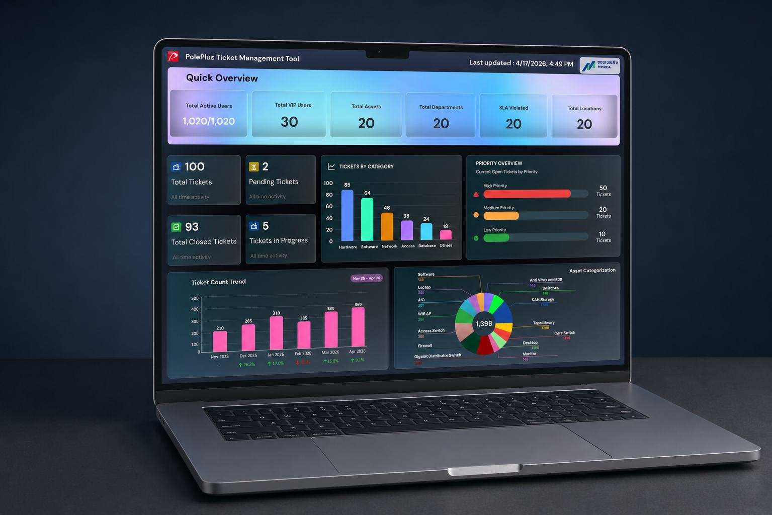 PolePlus ticket management dashboard shown on a laptop